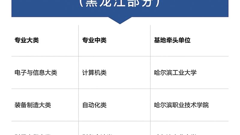 技能培训代理：揭秘风险与注意事项